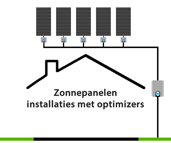 Zonnepanelen met optimizers